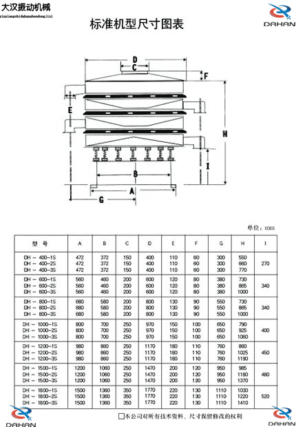 ���(d��ng)�Y��(bi��o)��(zh��n)�C(j��)�ͳߴ�D